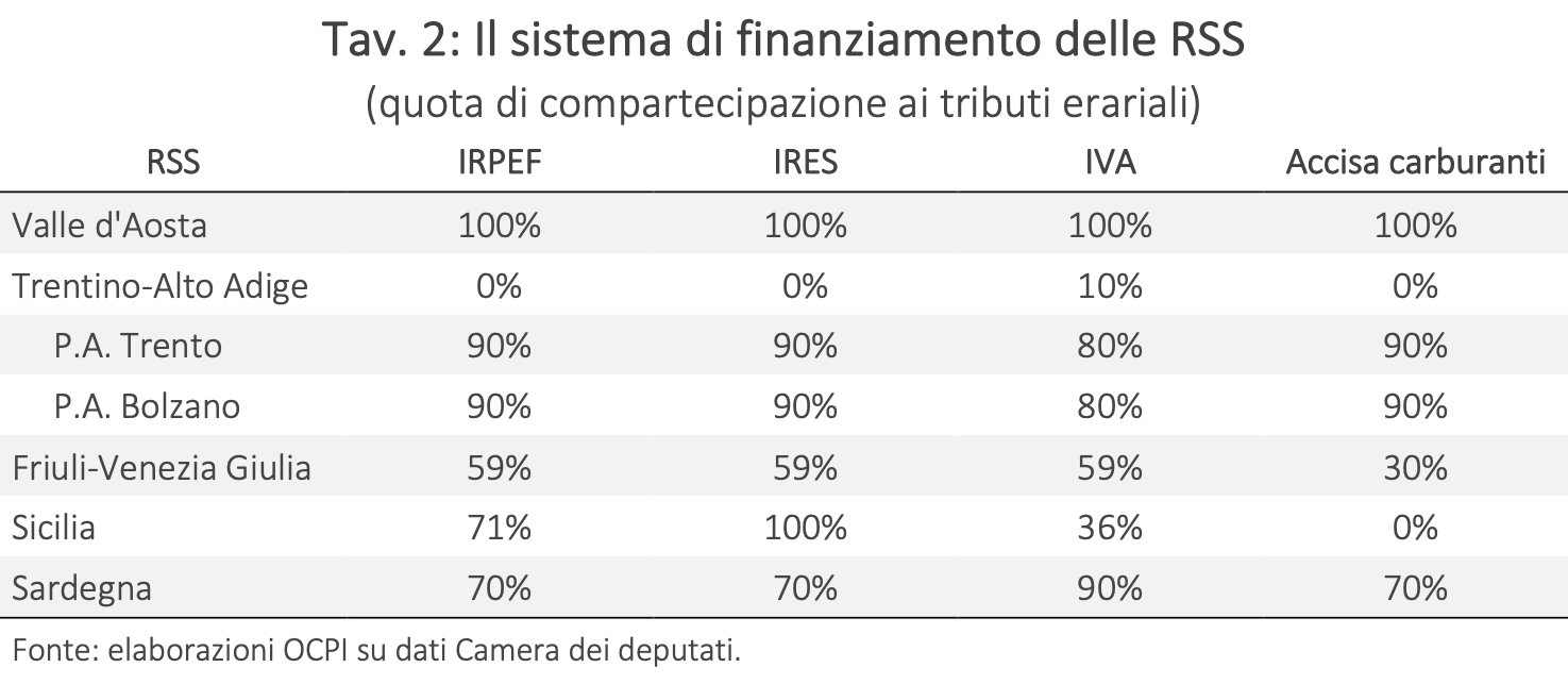 Le attuali Regioni a statuto speciale: un modello per l’autonomia
